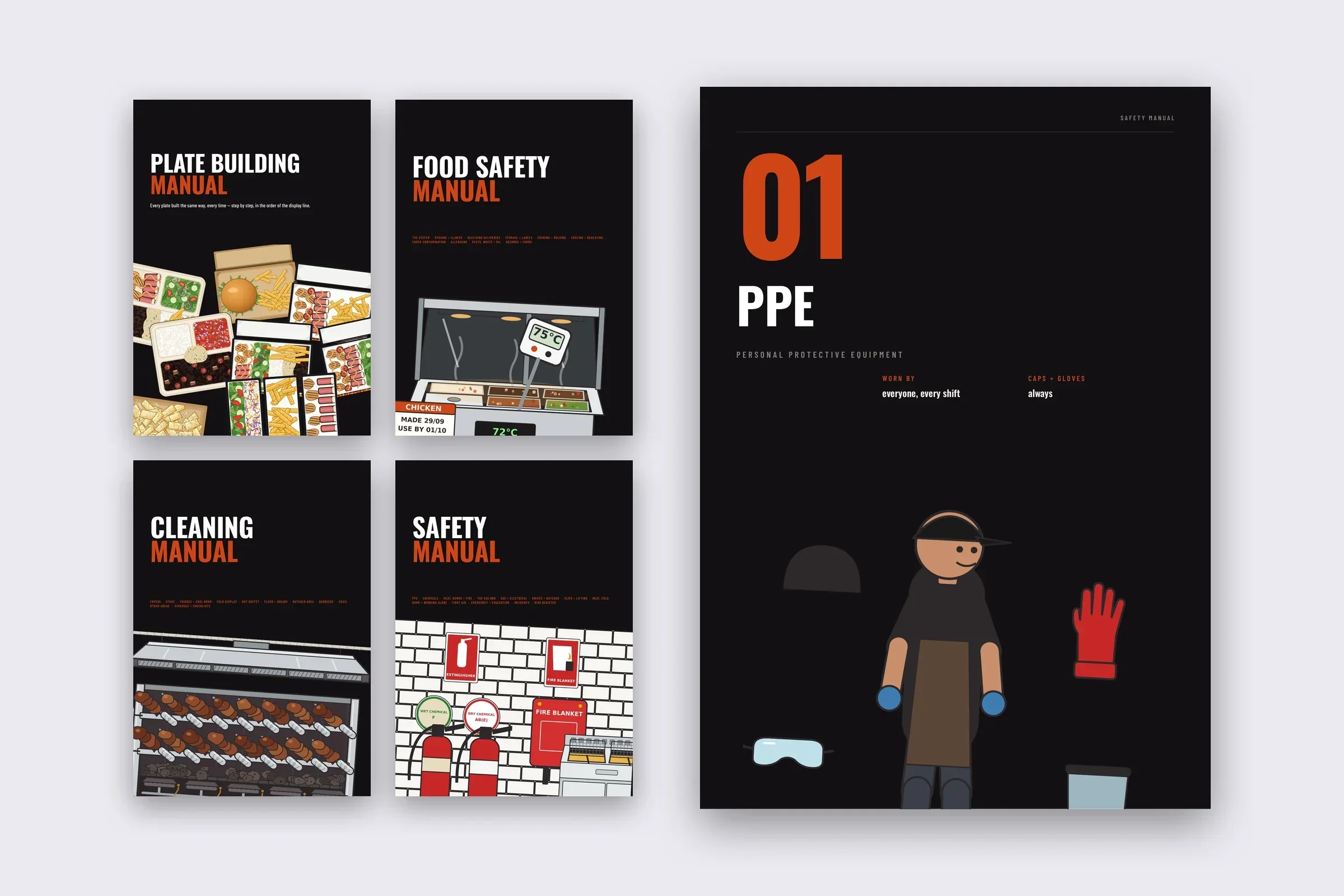 Covers of the plate building, food safety, cleaning and safety manuals, with one inside page about protective equipment
